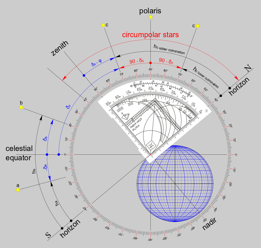 Abbildung 8: Berechnen der Kulminationshöhe eines Sterns vom nördlichen Horizont.